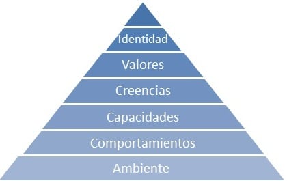 valores